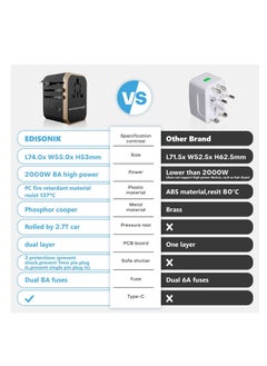 EDISONIK Universal Travel Adapter - International Power Adapter 4 USB Ports Fast Charging  - Image 3