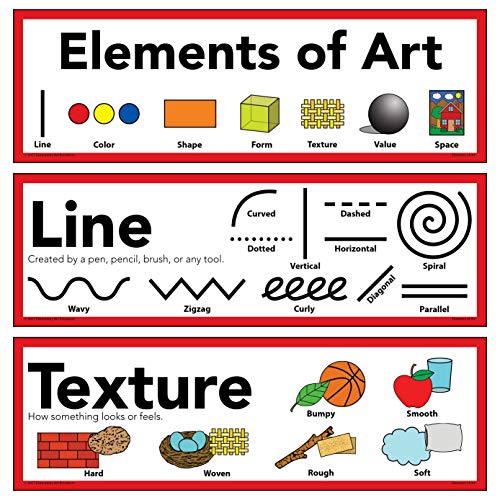 Elementary Art Resources Elements of Art & Principles of Design Art Poster 5" X 16" (Set of 16) - Image 2