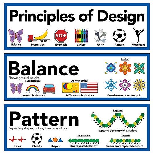 Elementary Art Resources Elements of Art & Principles of Design Art Poster 5" X 16" (Set of 16) - Image 3