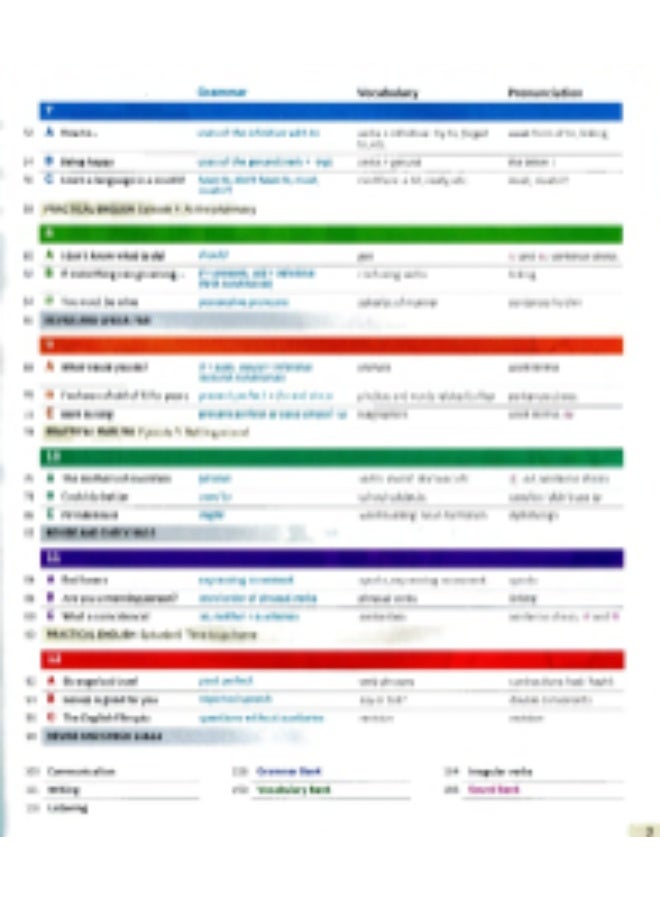 Oxford English File-Third edition of the English file teaching and methodological kit - Pre_Intermediate_student book - Image 3