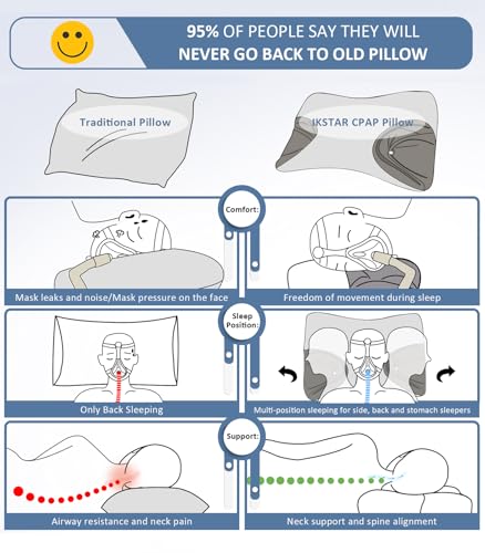 IKSTAR CPAP Pillow for Side Sleeping Relief Neck Shoulder Pain: Neck Support Pillow Reduce Air Leak/Mask Pressure-Memory Foam Pillow with Cooling Pillowcase for Side Back Stomach Sleepers for a Better Sleep - Image 3