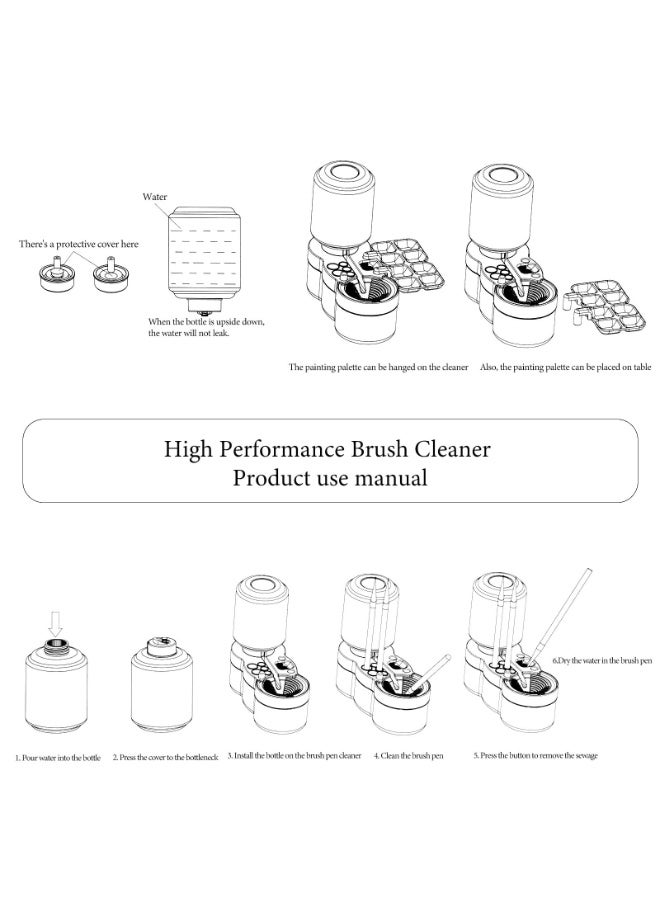 Paint Brush Cleaner with Paint Tray, Upgraded 6-in-1 Painting Supplies with Drain and Brush Holder, Water Circulation Painting Supplies for Acrylic, Watercolor, Water Based Paints（Blue） - Image 5