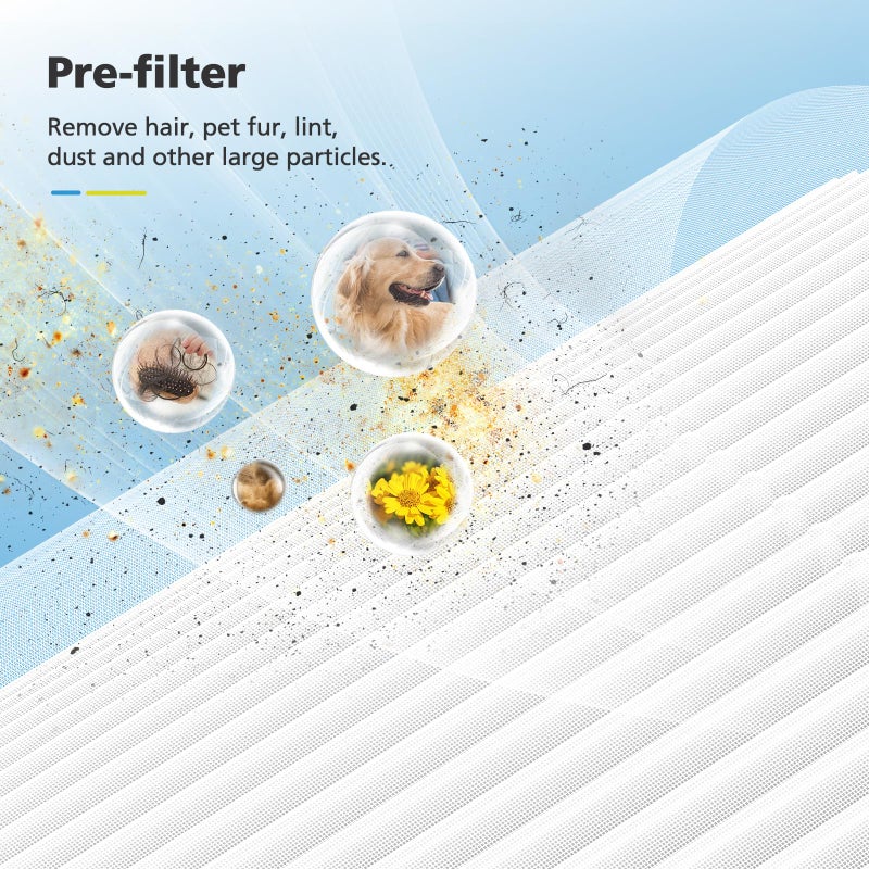 isingo Core 200S-P Replacement Filter Compatible with LEVOIT Core 200S Smart WiFi Air PuriFier, Core 200S-RF Air Filter, 2 Pack - Image 5