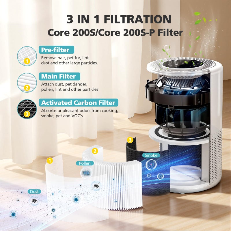 isingo Core 200S-P Replacement Filter Compatible with LEVOIT Core 200S Smart WiFi Air PuriFier, Core 200S-RF Air Filter, 2 Pack - Image 2