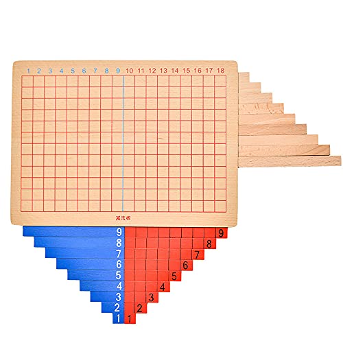Kghios Montessori Addition and Subtraction Board Montessori Math Toys Material for Toddlers Childhood Kids,Addition & Subtraction Strip Board - Image 3