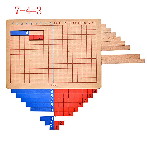 Kghios Montessori Addition and Subtraction Board Montessori Math Toys Material for Toddlers Childhood Kids,Addition & Subtraction Strip Board - Image 4