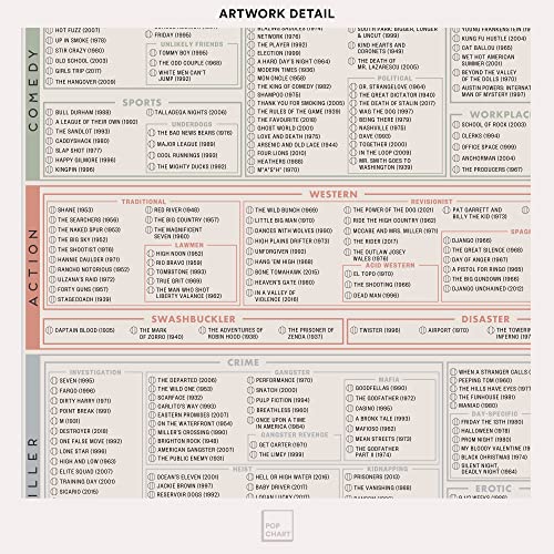 Pop Chart Lab Pop Chart | The Fill-In Filmography Poster | 36" x 24" Large Art Print | Gigantic Bucket List of 1500 Must-See Movies To Watch and Rate | 100% Made in the USA - Image 5