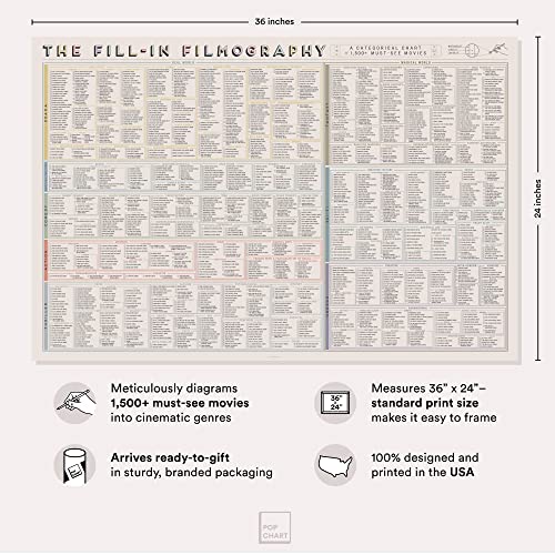 Pop Chart Lab Pop Chart | The Fill-In Filmography Poster | 36" x 24" Large Art Print | Gigantic Bucket List of 1500 Must-See Movies To Watch and Rate | 100% Made in the USA - Image 2