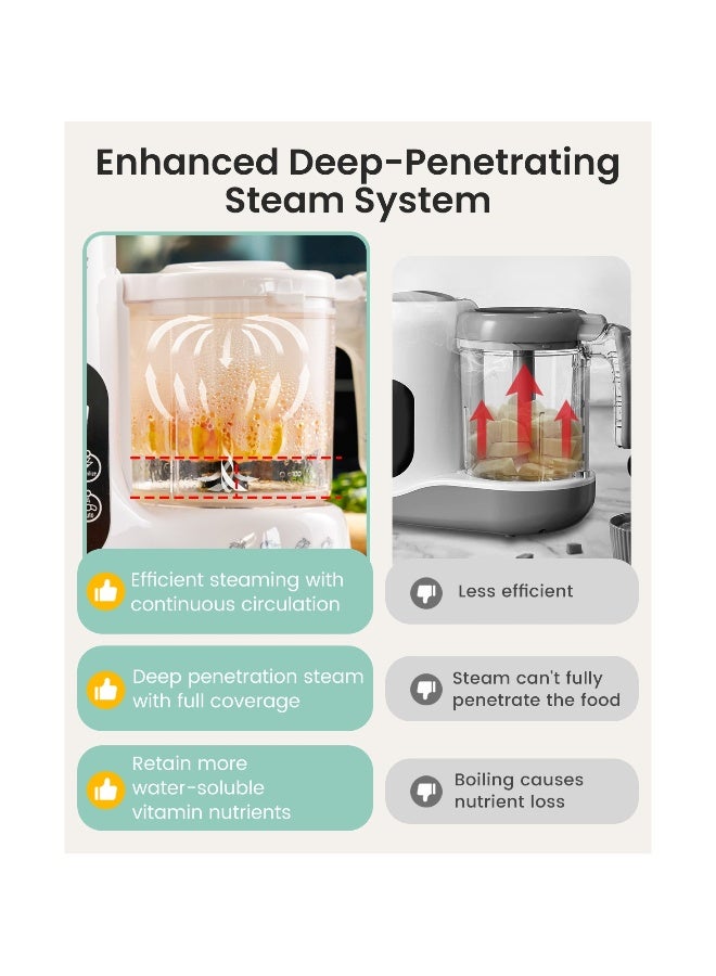 GROWNSY صانع طعام الأطفال مع سلة بخار، جهاز معالجة طعام الأطفال بخطوة واحدة، خلاط هريس، مطحنة، آلة طحن وتعقيم للطعام الصحي المنزلي للأطفال، خالية من BPA - Image 3