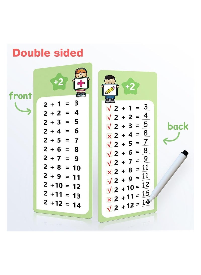 Generic 1-12 Maths Table Cards Set, Math Flash Cards, Educational Math Flashcards For Kids Self Check Classroom Home Learning, Aids Elementary School Teacher Teaching Aids (60 Cards)  - Image 5