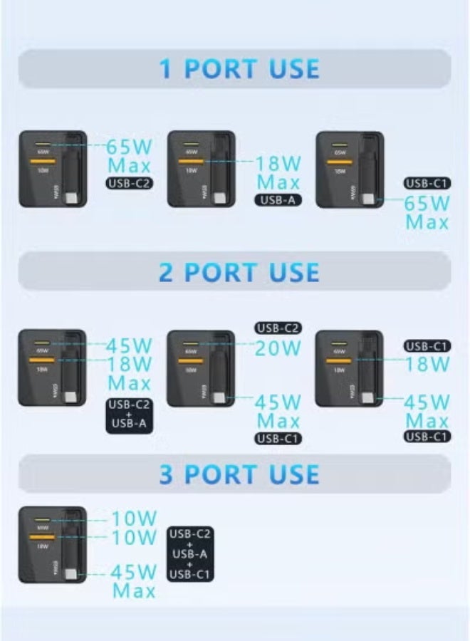 Smartbarry 65W GaN Fast Wall Charger with Built-In Retractable USB-C Cable, 3-Port PD PPS Quick Charging Adapter, USB-C & USB-A, UK 3-Pin Plug for Phone, Tablet & Laptop - Black - Image 3