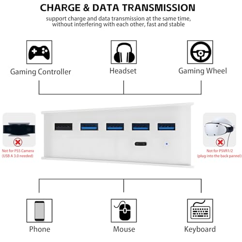 Megadream 6 Port USB Hub for PS5 Accessories, High-Speed Expansion Hub Charger Splitter Adapter with 4 USB + 1 USB Charging Port + 1 Type C Port, Compatible with PlayStation 5 Console Front Jacks, White - Image 4