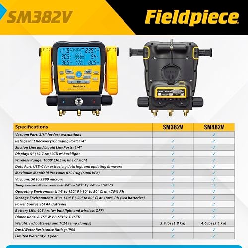 Fieldpiece SM382V Wireless 3-Port SMAN Refrigerant Manifold with Vacuum Gauge – Digital Gauges for HVAC & Refrigeration - Image 3