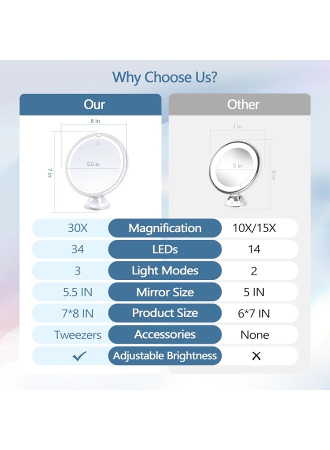 general Magnifying Mirror with Light 30X, Lighted Makeup Mirror 30X for Precision Makeup, 3 Color Modes and Adjustable Brightness, 360° Swivel Magnifying Mirrors Suction Cup for Bathroom 8 Inches - Image 2