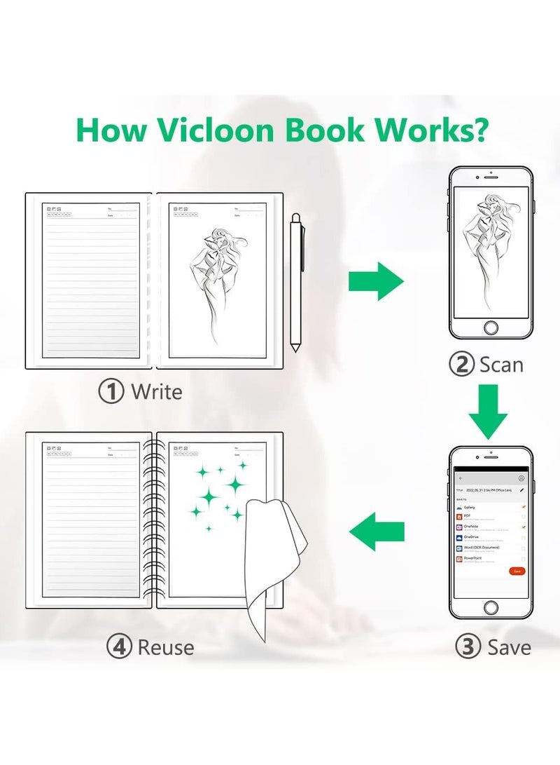 Reusable Digital Notebook Smart Notepad A5 Wirebound Notebook To Do List Pad  with 2 Pen Sticky Notes Flags and Wipe Lined Notebook for Quick Sketch Cloud Storage and Reuse