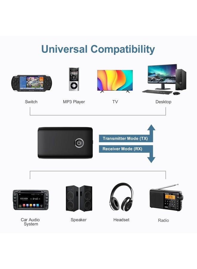 Ankilo Aux Bluetooth Adapter for Car, Upgraded Bluetooth 5.3 Transmitter Receiver, Portable Wireless Adapter, 2-in-1 Aux Audio Receiver for Laptop, Radio, Headphones, Speakers, TV - Image 4
