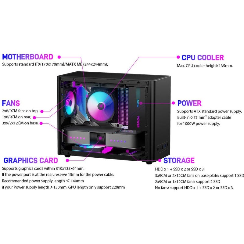 JOYJOM Micro ATX Case with Fans, 2PCS 90mm RGB Fans Pre-Installed,14.6L 0.8mm Thickness SPCC MATX PC Case Mini ITX PC Case with Type C USB3.0, Supports 135mm CPU Cooler, 310mm GPU and Standard ATX PSU Black - Image 3