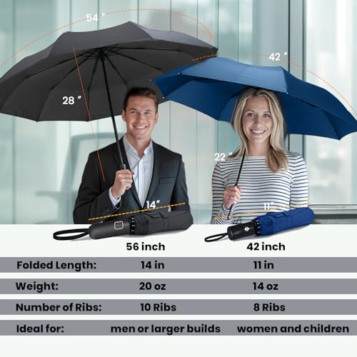 SIEPASA Windproof Travel Umbrella - Automatic Compact Folding Umbrella for Rain, Small Portable Windproof Umbrellas for Men Women and Teenagers (Navy Blue) - Image 2