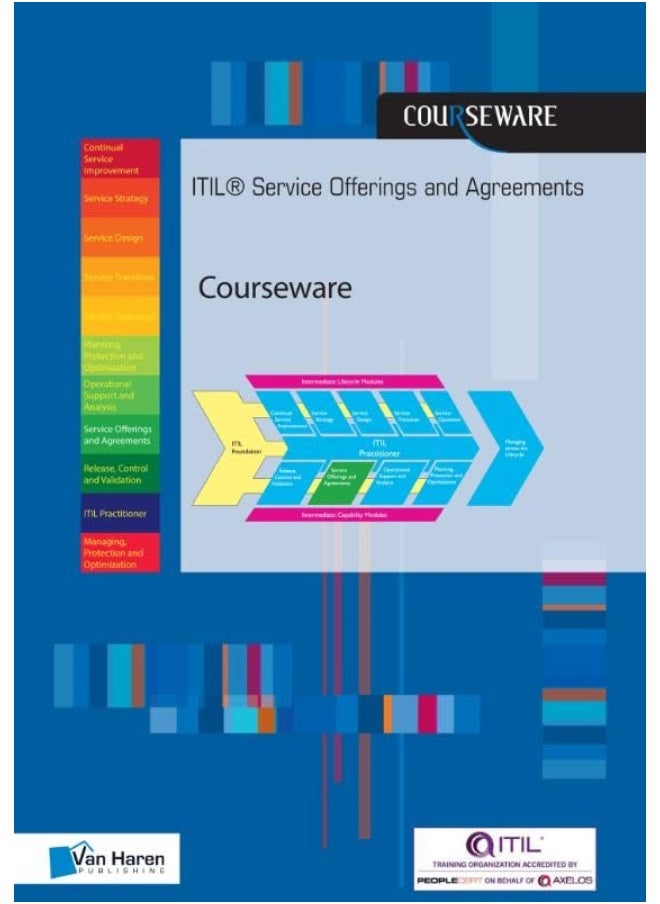 Itil Service Offerings Agreements Course 