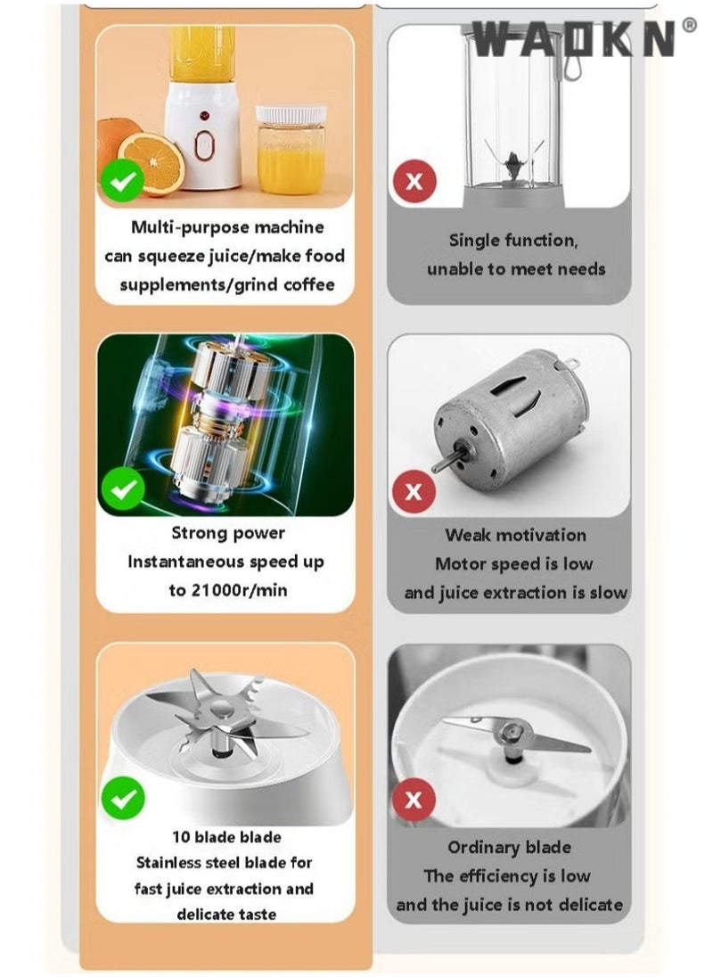 WAOKN - Portable Charging Small Auxiliary Food Crushing Ice Juicer,New Household Multi functional Juicer Cup Juicer USB Rechargeable,Fresh Fruit and Vegetable Juicer With 10 Blades for Smoothies, Juice - Image 1