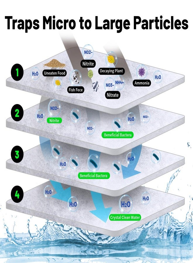 هايغر خيط ترشيح حوض السمك من هيجر، سمك 3/4 بوصة، مقاس 12 × 68 بوصة، مصنوع من ألياف البوليستر، يُستخدم كوسط ترشيح لتنقية مياه حوض السمك، مناسب لأحواض التجميع، يُعلق على الفلتر الخلفي، يُقص حسب المقاس. - Image 2