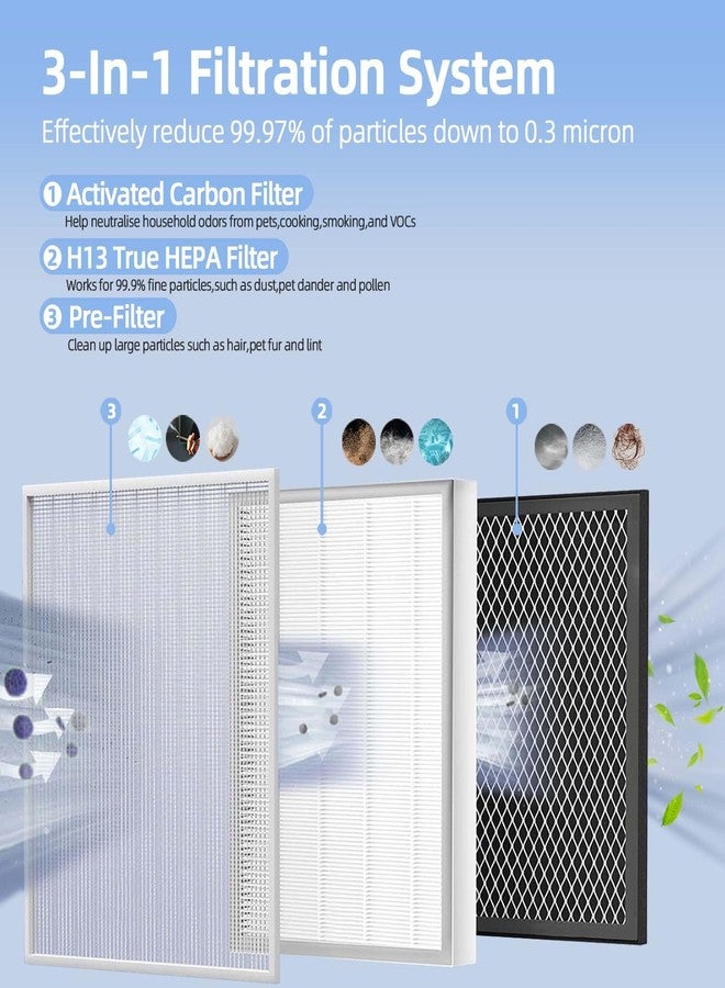 Cleangela EverestAir Filter Replacement for Levoit EverestAir Air Purifier 2 Pack High-Efficiency Activated Carbon Everest Air Filters Compare to Part # EverestAir-RF - Image 3