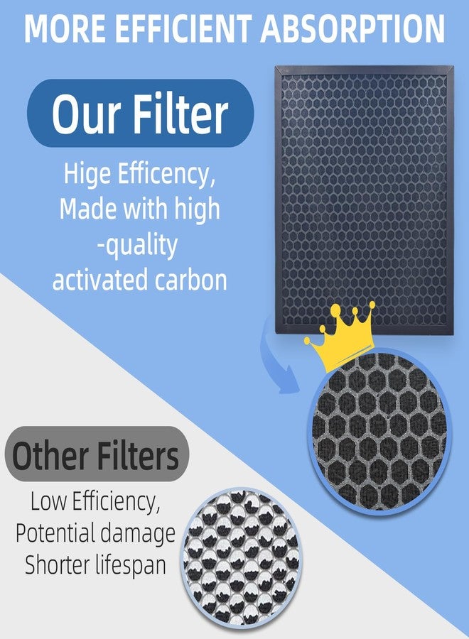 Cleangela EverestAir Filter Replacement for Levoit EverestAir Air Purifier 2 Pack High-Efficiency Activated Carbon Everest Air Filters Compare to Part # EverestAir-RF - Image 5