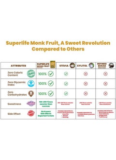 SuperLife  Monk Fruit Zero Calorie Sweetener With Erythritol Sweetener  - Image 4