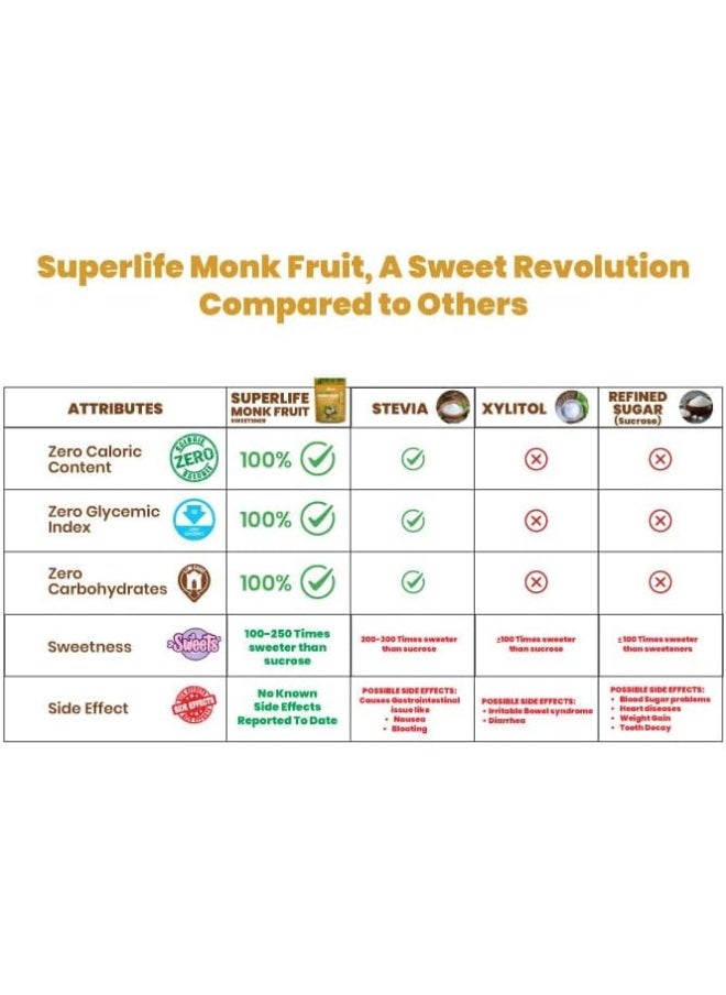 SuperLife  - Monk Fruit Zero Calorie Sweetener With Erythritol Sweetener - Image 1