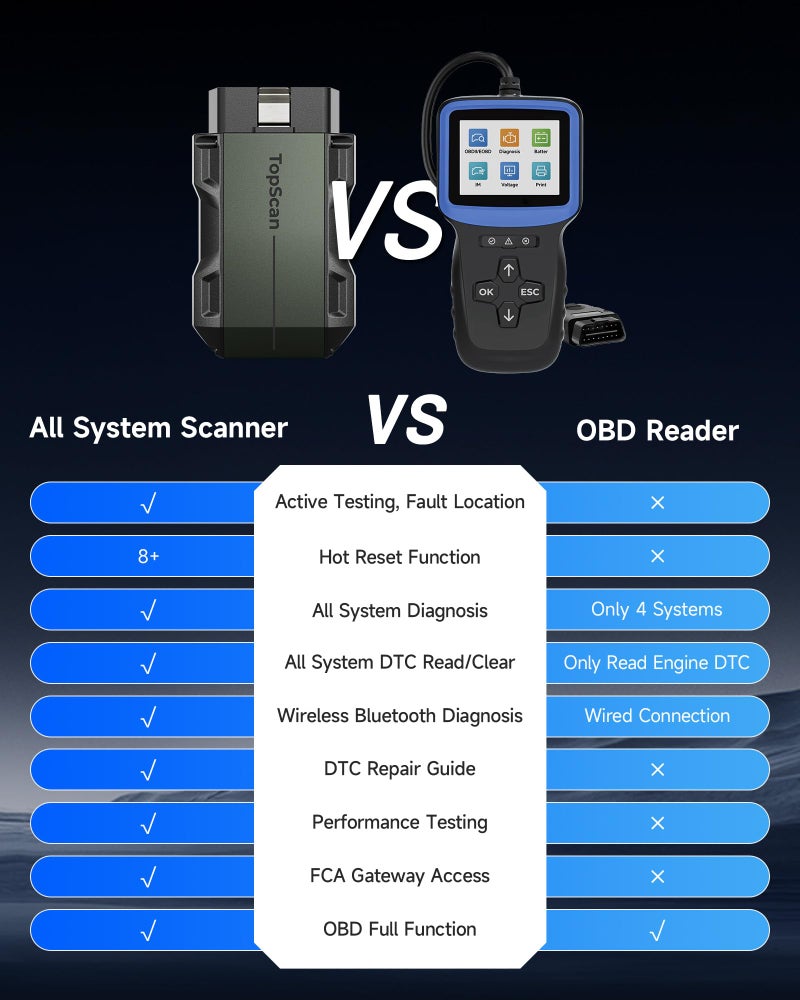 Topdon Topscan Obd2 Scanner Bluetooth  Bi-Directional Scanner Wireless All System Diagnostic Tool For Ios & Android  8+ Hot Reset  Repair Guides  Check Engine Car Code Reader  Performance Test - Image 3