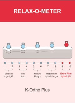 KARNAK K-Ortho Plus Medical Rebonded Foam Mattress (Extra Firm Feel) Reversible Mattress | 5 Years Warranty (Short Super King - W180 x L190cm, Thickness 20cm)  - Image 5