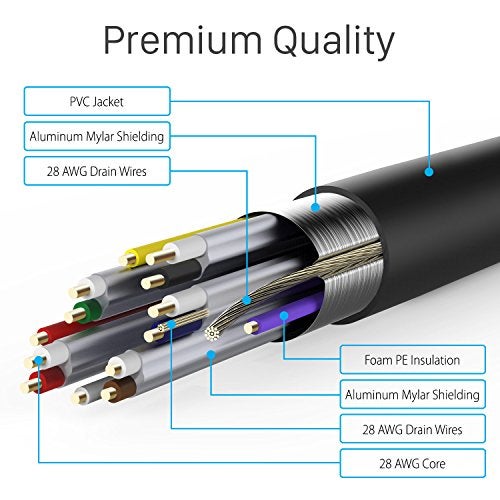 Fosmon 4K HDMI Cable, HDMI 2.0 Cable 4K@60Hz/2160p Support 18Gbps, HDCP, 3D, ARC, Dolby TrueHD, 30AWG Compatible with UHD TV, PC Monitor, Console, PS4, PS5, Xbox 360/One/X/S, Nintendo Switch 50FT/15M - Image 2