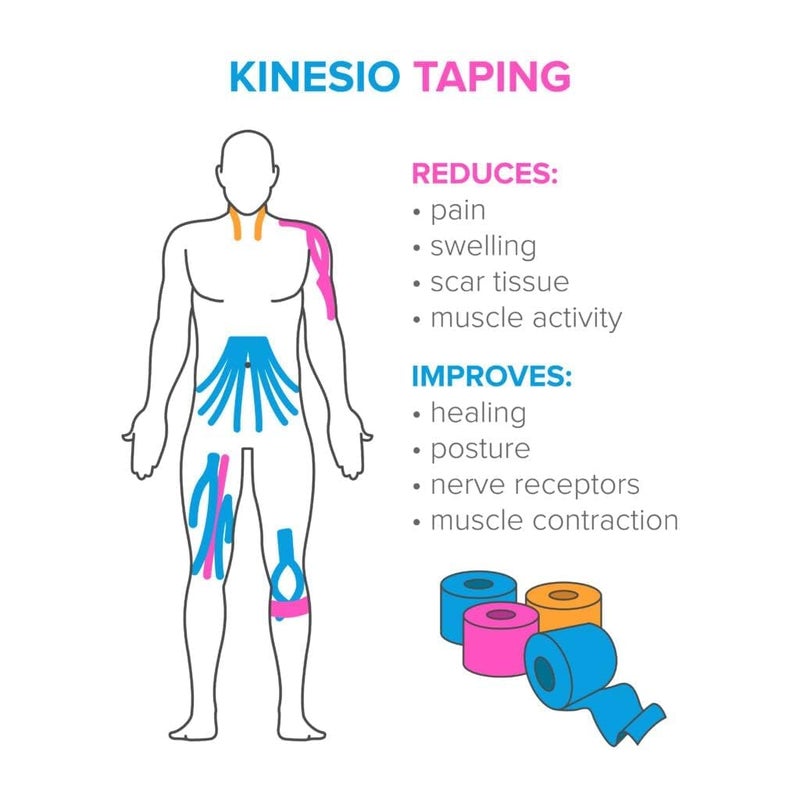 D-Fix ® Kinesiology Tape (5 m X 5 cm) Latex Free Breathable Athletic Sports Tape for Injury, Muscle Support, Pain Relief, Joint Support and Physiotherapy-Black - Image 4