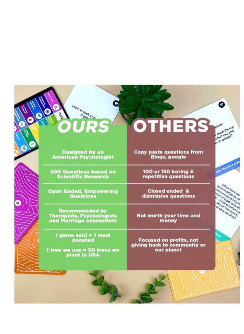 Y&D - Life Sutra - Couple Reconnect Game - Couples Game for Married Couples - 200 Couples Conversation Cards - Speak Your Love Language - Card Game for Couples - Designed - Image 1