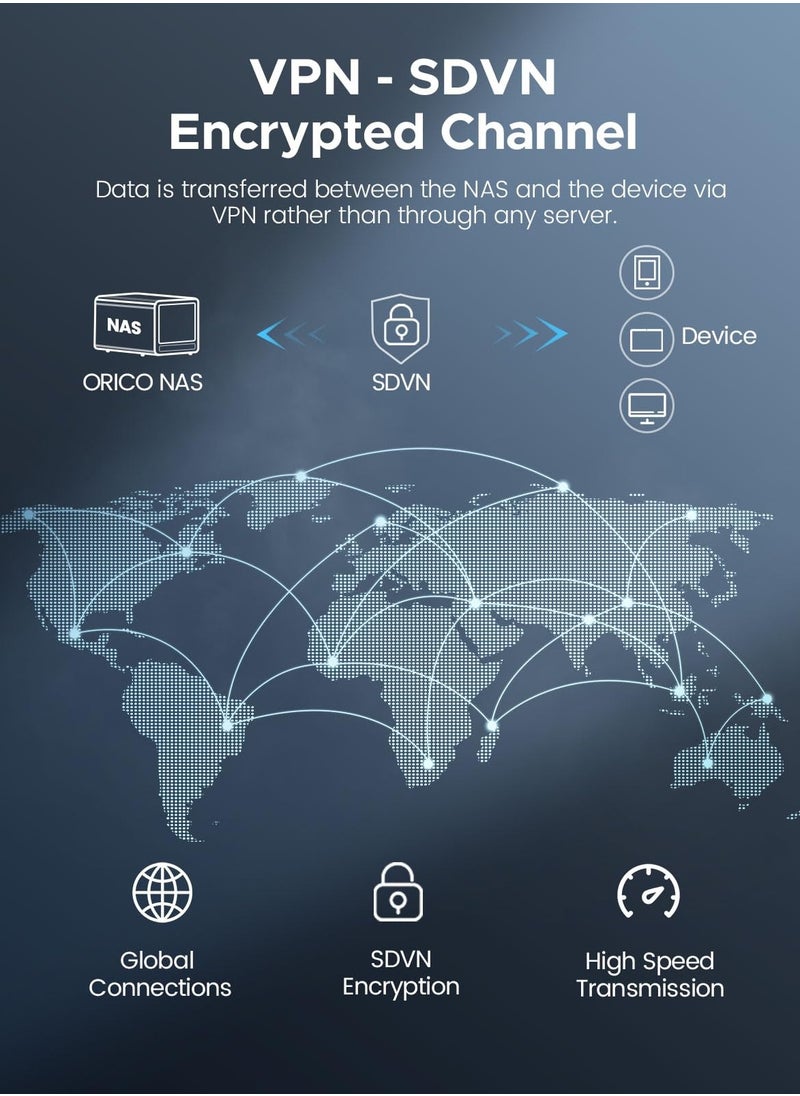 Orico ORICO 2 Bay NAS Storage and Private Cloud, Networkable Enclosure with APP-Connected for Family, Samba & DLNA Protocol, 4-Core CPU, 2GB RAM DDR4, Hardware RAID(Diskless) - TS200  - Image 5