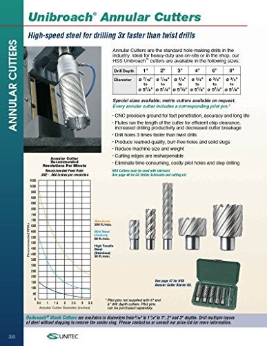 CS Unitec 6-1-222 11/16" x 2" Unibroach High Speed Steel Annular Cutter - Image 4