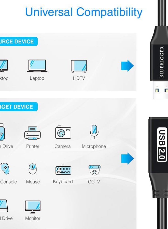 BlueRigger USB Extension Cable (7.5M, USB 2.0, Active, Type A Male to Female, Repeater Cable) - Compatible with Game Consoles, Printer, Camera, Webcam, Flash/Hard Drive, Keyboard - Image 3