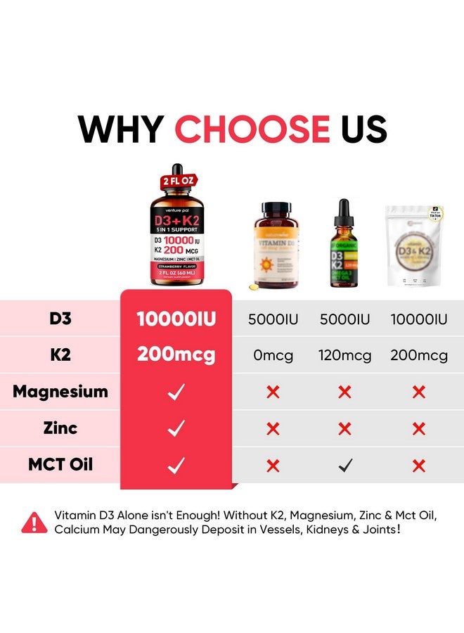Venture Pal Vitamin D3 10000 IU Drops Plus K2 200 mcg with Magnesium, MCT Oil, Zinc, Vitamin D Liquid |Maximum Absorption for Bone, Mood & Immune Health (Strawberry, 2 Fl Oz) - Image 2