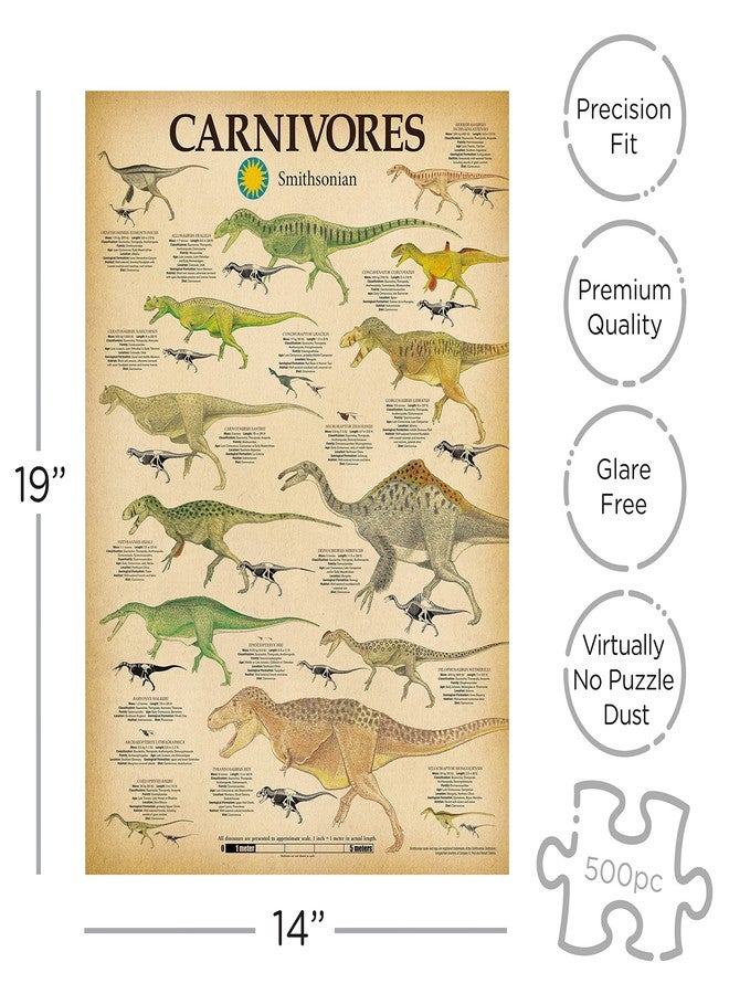 AQUARIUS Smithsonian Carnivores Donosaur 500 Piece Jigsaw Puzzle - Image 2