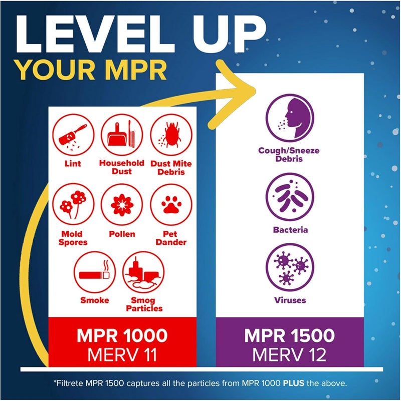 FILTRETE 20x25x1 AC Furnace Air Filter, MERV 11, MPR 1000, Micro Allergen Defense, 3-Month Pleated 1-Inch Electrostatic Air Cleaning Filter, 6 Pack (Actual Size 19.69 x 24.69 x 0.81 in) - Image 5