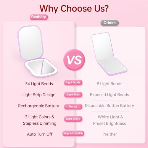 Benbilry Lighted Compact Travel Mirror with 3 Color Lights, 1X/3X Magnifying Ultra Slim Rechargeable Pocket Mirror for Purse, 2-Sided, Handheld, Folding, Portable, Purple - Image 3