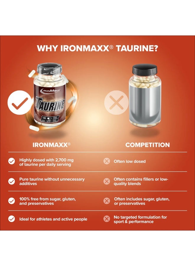 IronMaxx TAURINE | 130 capsules - Image 3