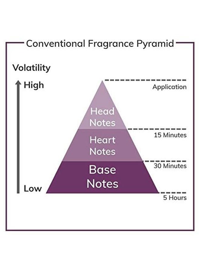 Johan ب. ريتش ديليس للنساء بخاخ عطر، 2.8 أونصة - Image 4