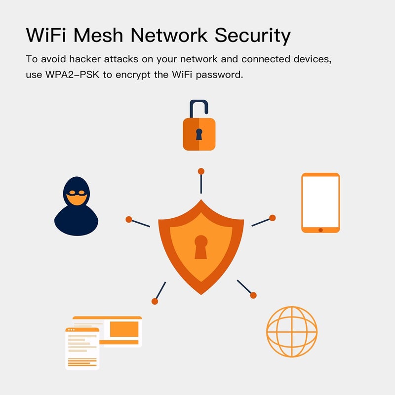 STRONG - ATRIA AC1200 Whole Home Mesh Wi-Fi System, Up to 3,300sq.ft Wi-Fi Coverage, Three Gigabit Ports per node, App Control, Guest Network, Parental Controls, Simple Set Up (2 Pack) - Image 5