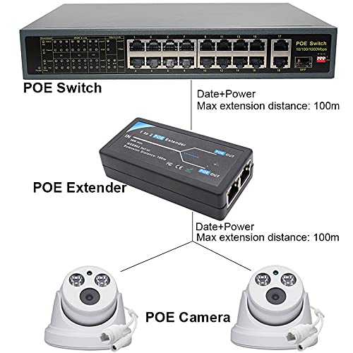 exgoofit POE Extender 2 Port PoE-Powered PoE-sourcing ethernet Switch Repeater 100m 1 in 2 Out Comply IEEE 802.3af/at Standard 10,100Mbps for Security Camera Over Cat5/Cat6 or UTP Cables - Image 3