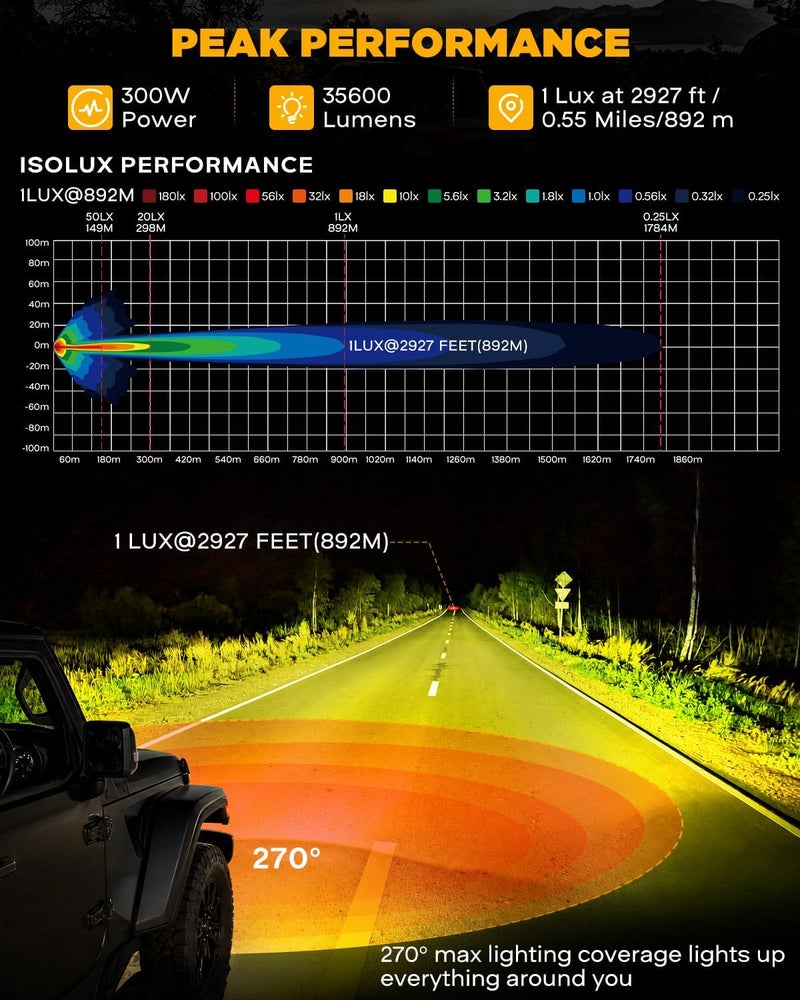 أوكسبيم أضواء LED خارج الطرق من سلسلة V-Ultra مقاس 9 بوصة دائرية برتقالية، بقوة 35600 لومن و300 وات مع أضواء النهار، حزمة إضاءة قيادة عالية الطاقة 3 في 1، أضواء ضباب جانبية 270 درجة لشاحنات 4x4 والجيب وفورد ومركبات ATV وUTV، عبوة مزدوجة. - Image 5