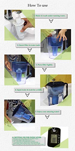 Alkadrops Water Pitcher, Alkaline Water Pitcher,Alkaline Water jug -7 Stage Ionizer Filtration System to Purify and Increase PH Levels - Clean, Refreshing Water, 10 Cup Water jug,BPA Free. - Image 3