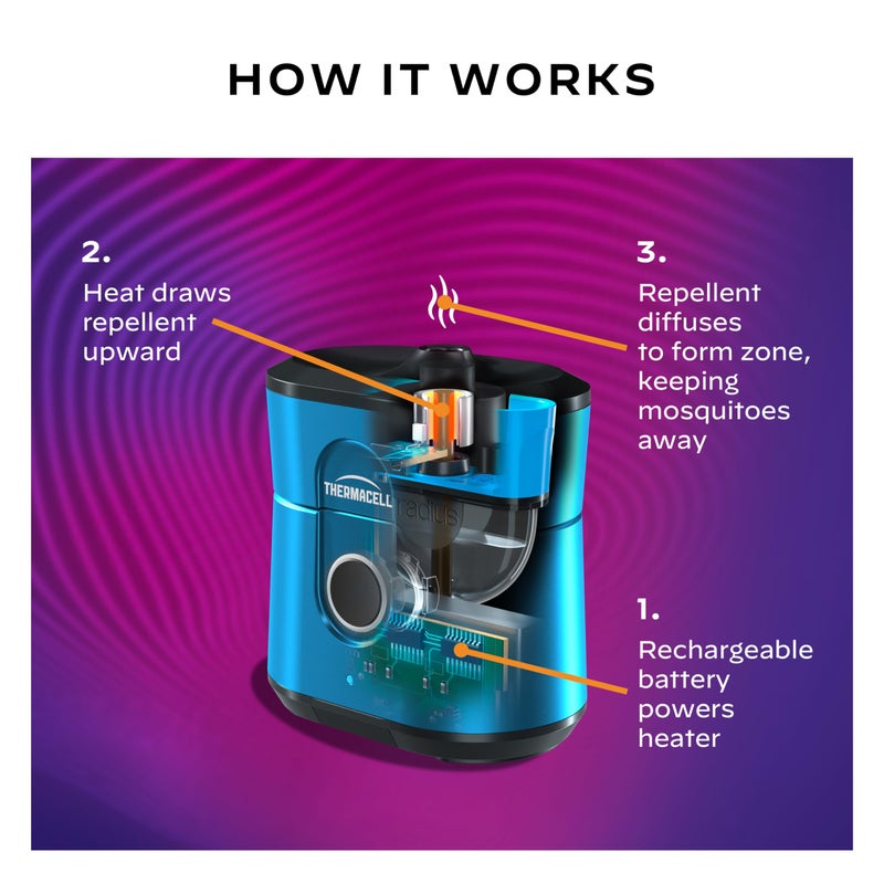 THERMACELL طارد البعوض ثيرماسيل باتيو شيلد سلسلة E القابل لإعادة الشحن؛ منطقة حماية من البعوض 10 أقدام؛ يشمل إعادة تعبئة طارد لمدة 12 ساعة؛ بدون رذاذ أو لهب أو رائحة؛ بديل لرذاذ الحشرات - Image 5