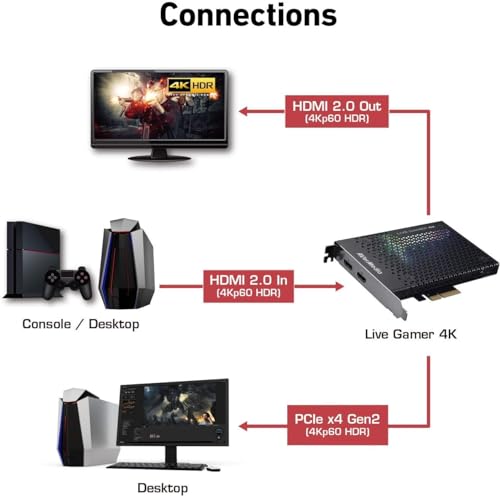 AVerMedia GC573 Live Gamer 4K, Internal Capture Card, Stream and Record 4K60 HDR10 with ultra-low latency on PS5, PS4 Pro, Xbox Series X/S, Xbox One X, in OBS, Twitch, YouTube - Image 5