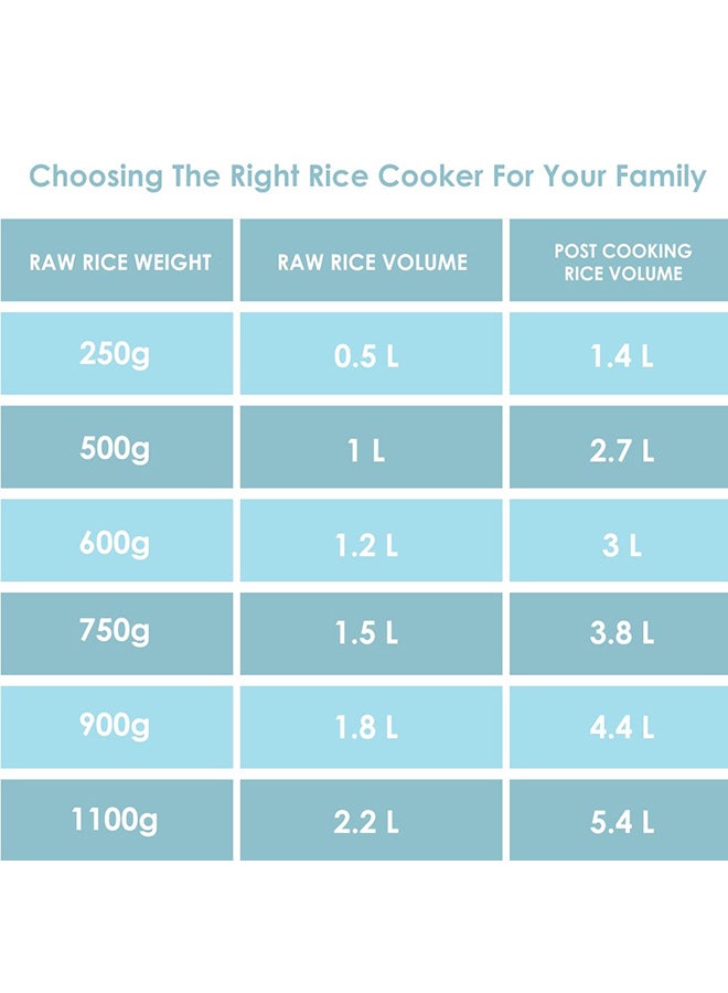 KENWOOD Electric Rice Cooker 1.8 L 650 W RCM44.000RD Red/Grey - Image 5
